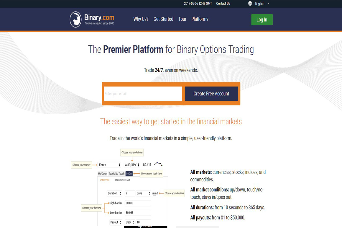 binary options limited